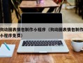 黄南狗动图表情包制作小程序（狗动图表情包制作小程序免费）